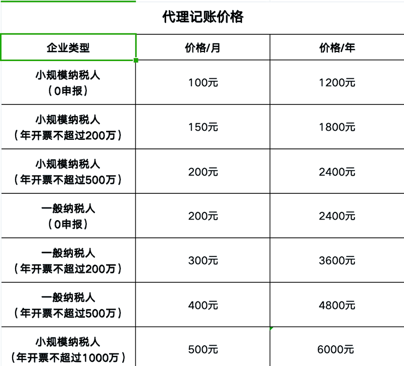 深圳企业如何灵活运用税务筹划实现稳健发展